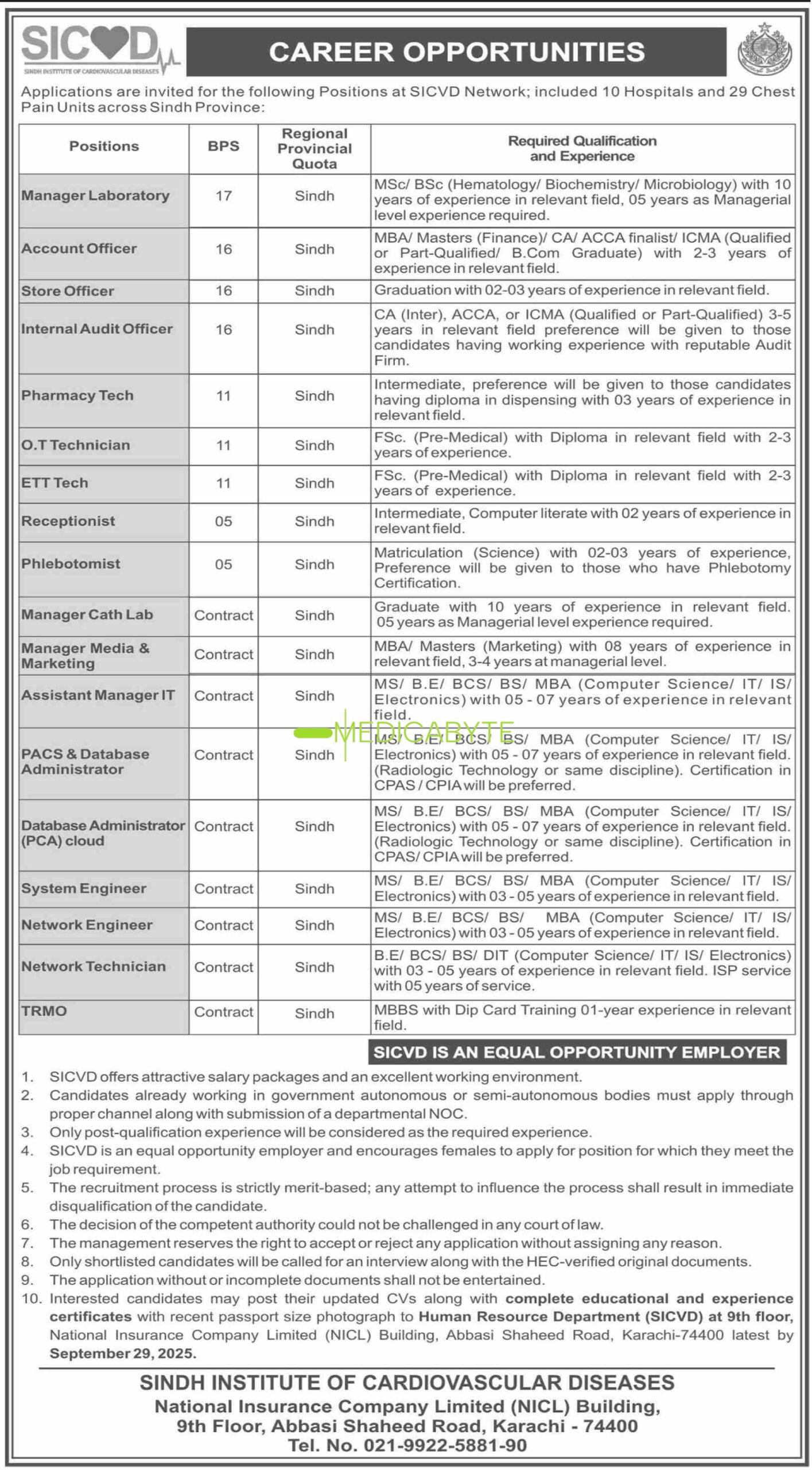 Sindh Institute of Cardiovascular Diseases (SICVD) New Jobs 2025