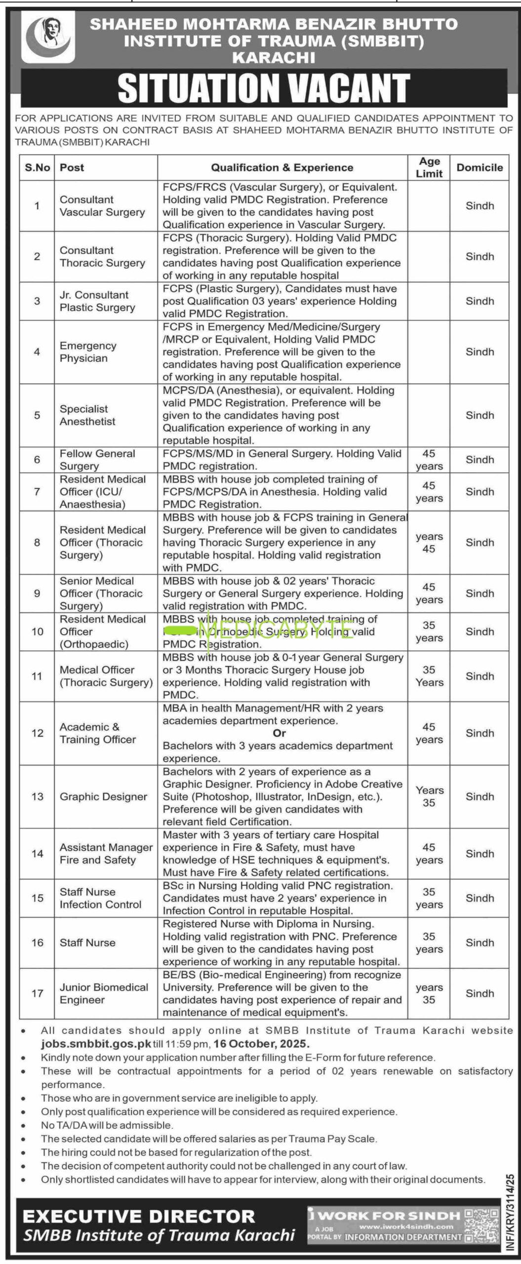SMBB Institute of Trauma Karachi New Jobs 2025