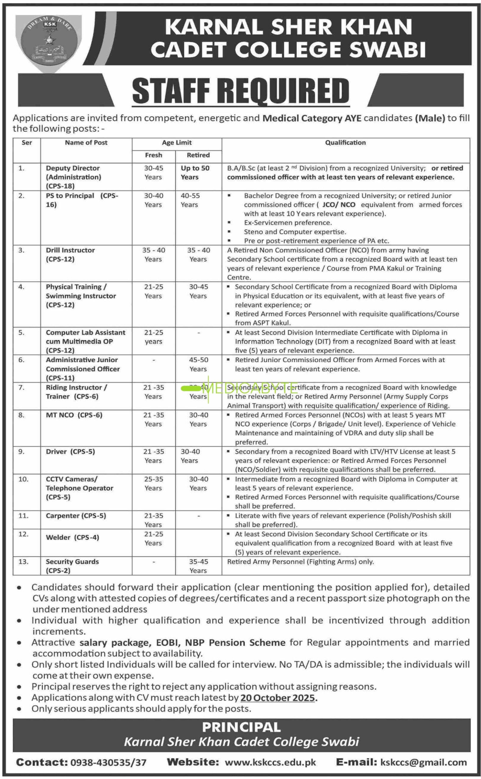 Karnal Sher Khan Cadet College Swabi New Jobs 2025