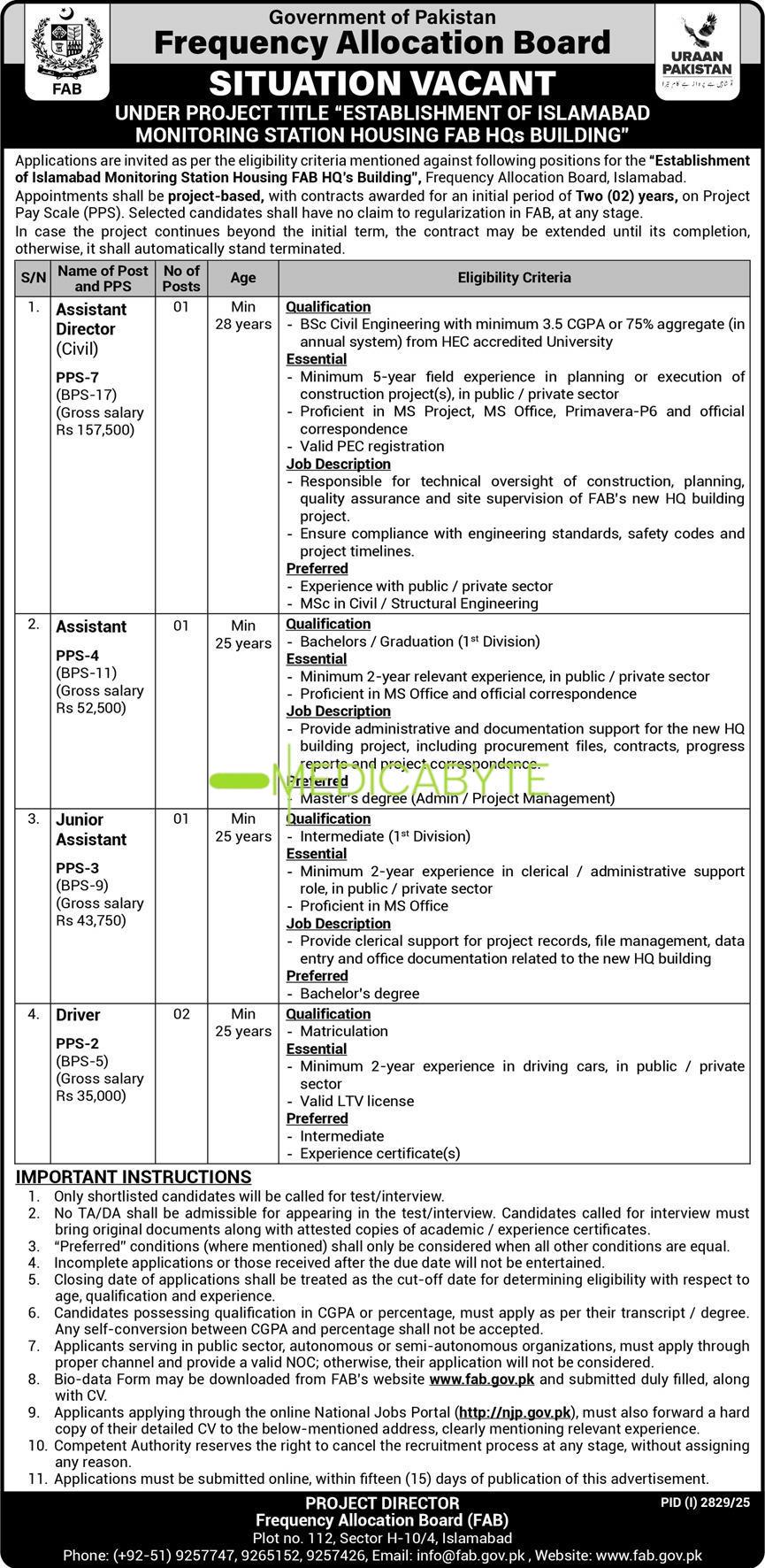 Frequency Allocation Board FAB New Jobs 2025 Apply Now