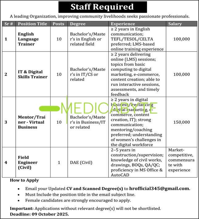 A Leading Organization LO Jobs 2025 Apply Now through Medicabyte.com