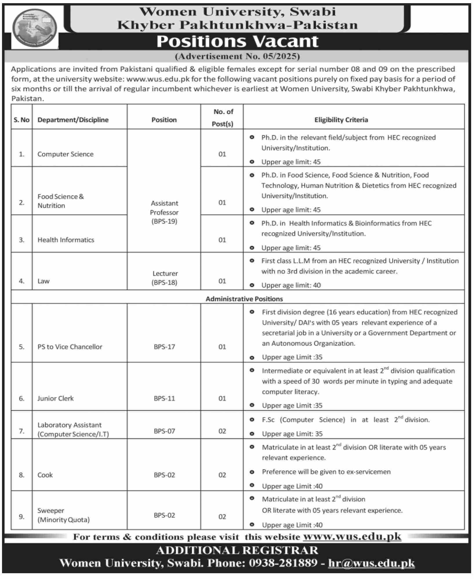 Women University, Swabi Khyber Pakhtunkhwa-Pakistan - Positions Vacant