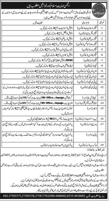 Anjuman Hamayat Islam AHI New Jobs 2025 through Medicabyte