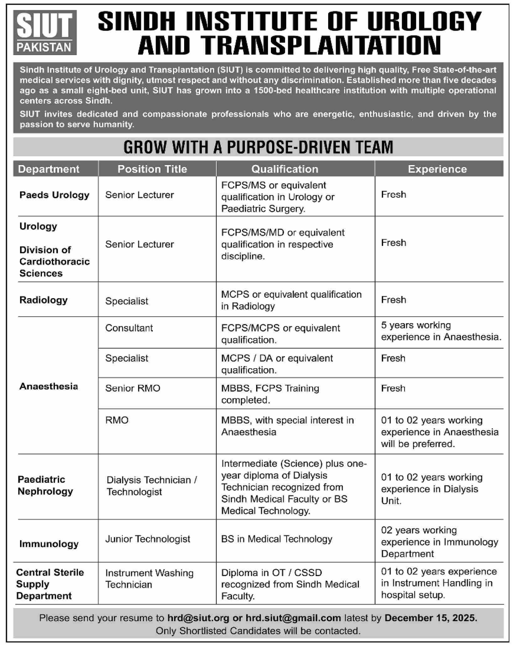 Sindh Institute of Urology & Transplantation SIUT New Jobs 2025 through Medicabyte