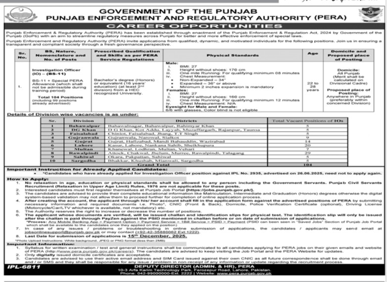 Punjab Enforcement & Regulatory Authority PERA New Jobs 2025 through Medicabyte