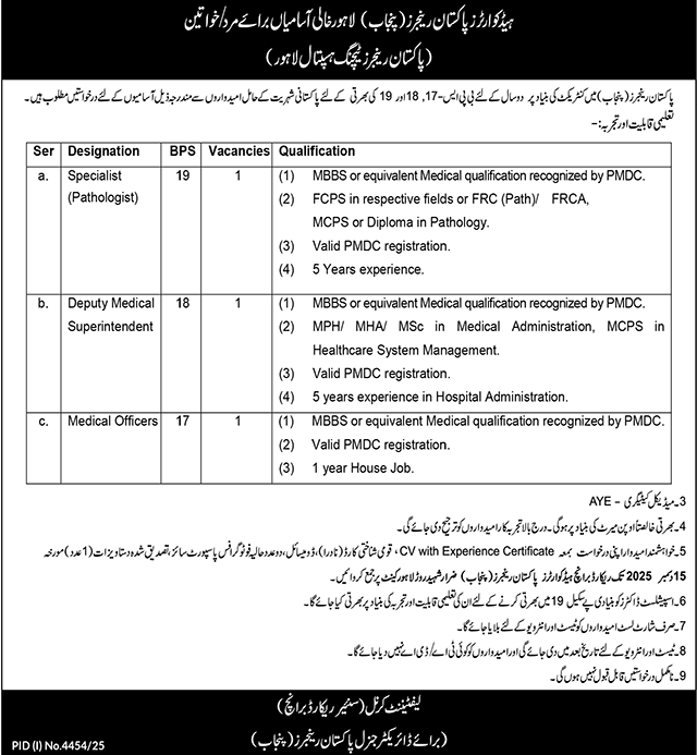 Punjab Ranger Headquarter Lahore New Jobs 2025