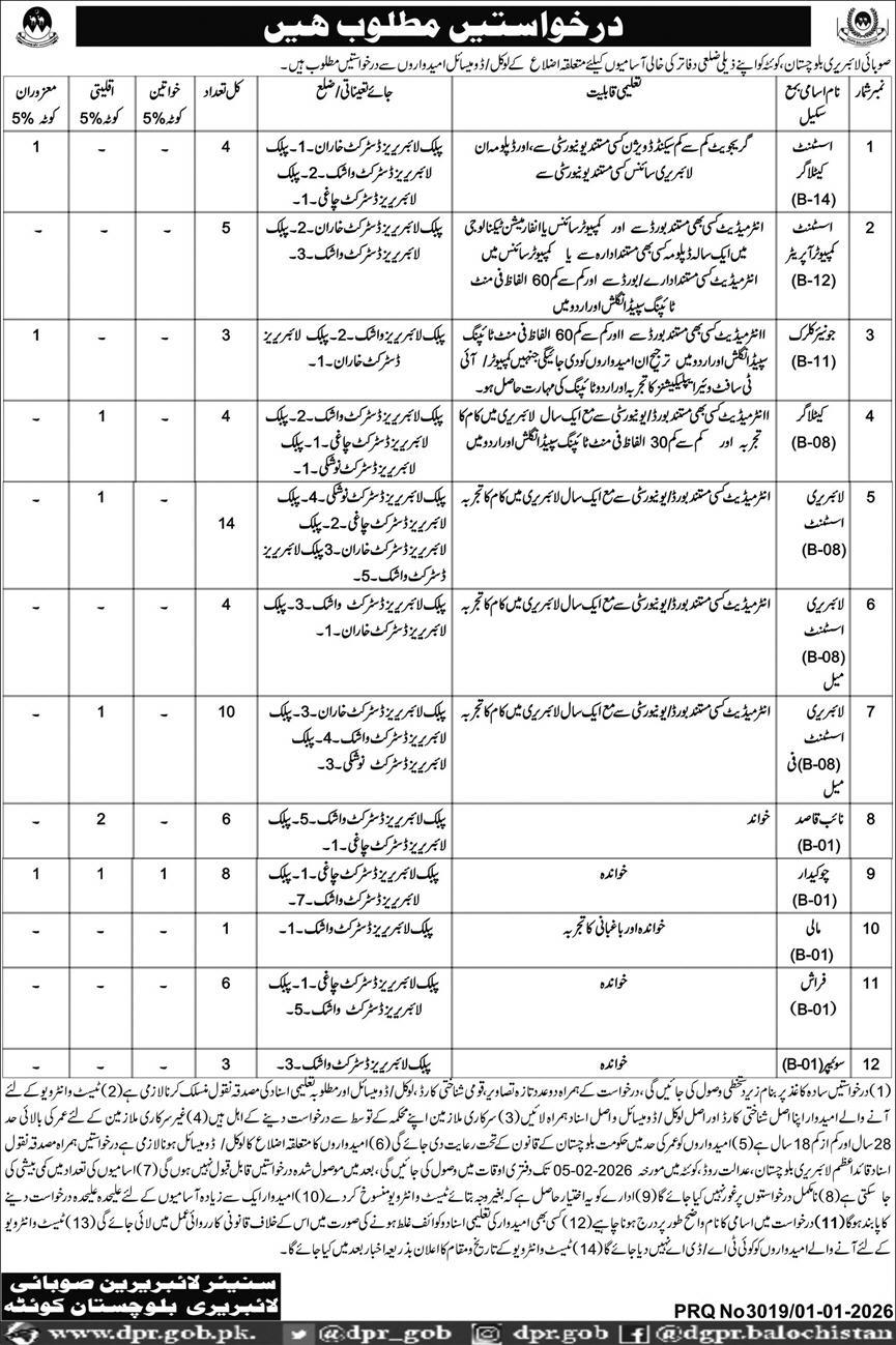 Quaid I Azam Library Pakistan New Jobs 2025
