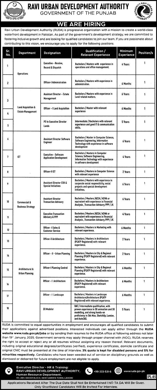 Ravi Urban Development Authority RUDA Jobs 2026 Latest